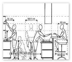 Image Result For Anthropometric Data For An Ergonomic Kitchen Design Ideas Disenos De Unas Medidas De Cocina Diseno De Barra