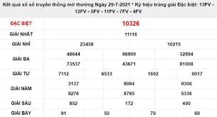 Các tỉnh tham gia mở thưởng xổ số miền trung có khánh hòa, kon tum thời gian quay số vào lúc 17h14. Zlv4s8 Rqn 7m