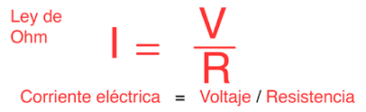 Resultado de imagen para LEY DE OHM