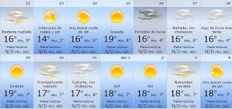 1011 hpa el martes, 16 de marzo 2021 en tijuana el pronóstico del tiempo es la siguiente: Que Tiempo Hara En Semana Santa Ideal
