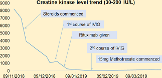 We did not find results for: Statin Induced Autoimmune Necrotizing Myositis A Single Center Case Series Highlighting This Potentially Life Threatening But Treatable Condition Jasim 2020 Clinical Case Reports Wiley Online Library