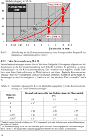 Maybe you would like to learn more about one of these? Bauchemie Und Werkstoffe Des Bauwesens Gesteinskornung Pdf Kostenfreier Download