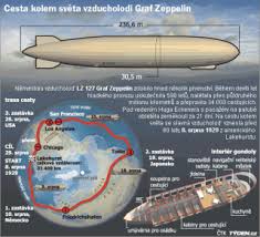 Díky svému projektu hangáru pro. Tyden Cz Pred 80 Lety Zeppelin Obletl Svet Obri Nebe Se Nevratili