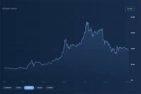 Ripple Price Live Xrp Crashes Below 2 As Bitcoin And