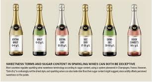 The Trick To Understanding Sparkling Wine Labels Beverage Wholesaler