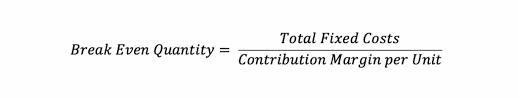 Maybe you would like to learn more about one of these? Cost Volume Profit Analysis And Break Even Point Magnimetrics