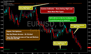 Gann Indicators And Signals Tradingview India