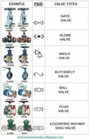 Pin By Ismael Castellon On Industrial Water Treatment Mechanical Engineering Design Piping And Instrumentation Diagram Plumbing
