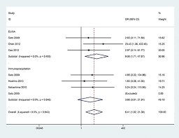 oncotarget anti mda5 antibody as a potential diagnostic