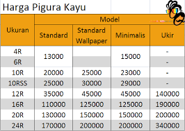 1x make up & hair do; Ukuran Frame Foto 20r Perodua W