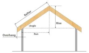 Roof Pitch Calculator In 2019 Calculate Roof Pitch Roof