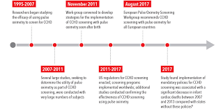 Masimo Cchd Screening