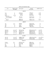 Math Metric Conversion Chart Medical Math Conversion Chart