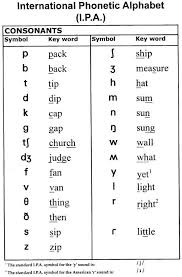 Esol 154 Phonetic Symbols Word Symbols Speech Language