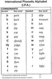 esol 154 phonetic symbols word symbols speech language