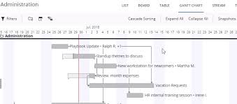 Dependencies On The Gantt Chart Wrike Help Portal