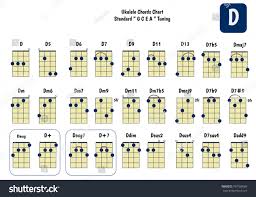 Ukulele Chord Chart Standard Tuning Ukulele Stock Vector