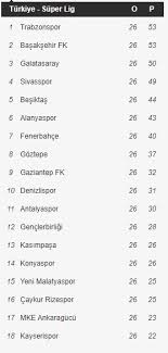 Süper lig puan durumu ve fikstürü. Ligler Ne Zaman Basliyor Super Lig Puan Durumu Son Dakika Haberleri