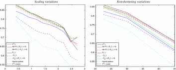 The glog filter can not only accurately locate the blob centers but also estimate the scales, shapes. Image Matching Using Generalized Scale Space Interest Points Springerlink