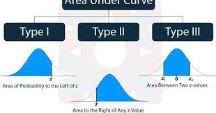 Normal Distribution Area Under Curve Statistics Math Machine Learning Deep Learning Data Science