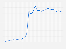 Cardano is up 21.33% in the last 24 hours. Cardano Value History 2021 Statista