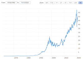 The average cocacola stock price for the last 52 weeks is 50.34. Coca Cola Shares Price Today