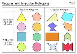 So, by theorem 10.8, the correct answer is c. What Is A Regular Polygon Quizizz