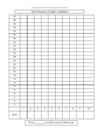 Fact Fluency Graph Worksheets Teaching Resources Tpt