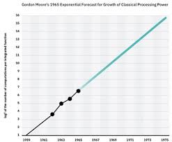 ibm achieves highest quantum volume to date establishes