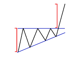 how to trade triangle chart patterns like a pro forex