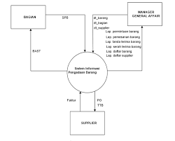 Jurnal pengertian sistem informasi menurut para ahli. Http Jurnal Unismabekasi Ac Id Index Php Sinergi Article Download 1704 1468