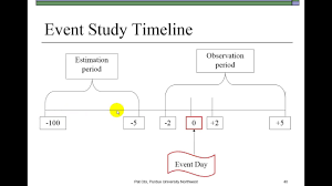 Introduction To The Event Study Methodology Est