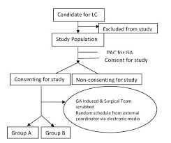 biomolecular inflammatory response to surgical energy usage