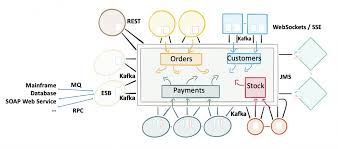For the camel route to be functional, connection factories to both the ibm websphere mq and apache activemq need to be configured. Mainframe Integration Offloading And Replacement With Apache Kafka Kai Waehner