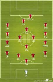 Football positions & their roles. What Are The Different Field Positions In Football