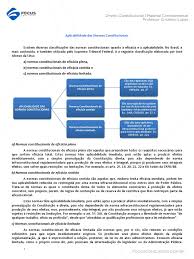 Segundo josé afonso da silva, o controle de constitucionalidade tem por objetivo estabelecer, tecnicamente, a supremacia da constituição frente ao ordenamento jurídico do estado. Focus Concursos Direito Constitucional Aplicabilidade Das Normas Constitucionais Constituicao Estatuto