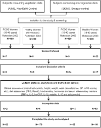 Frontiers Comparative Evaluation Of Biomarkers Of