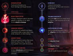 Nerfplz Lol Weird Picks 126 Ap Ezreal Support One Shot Runes Build Path Guide Nerfplz Lol Use the highest win rate core & situational items to rank up now! nerfplz lol weird picks 126 ap ezreal