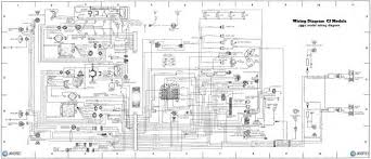 A set of wiring diagrams may be required by the electrical inspection. 1983 Jeep Cj7 Fuse Box Diagram Jeep Cj7 Diagram Cj7