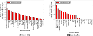 A direct quote should also cite the source so that readers know who the quote is from. Assessing The Quality Of Answers Autonomously In Community Question Answering Springerlink