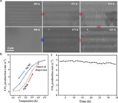 Jenis diagram ini digunakan untuk penyajian data secara saintifik dan teknik yang berguna dalam bidang matematika, statistika dan aplikasi komputer. In Situ Identification Of The Metallic State Of Ag Nanoclusters In Oxidative Dispersion Nature Communications