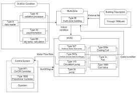 Energies Free Full Text Development Of A Variable Water