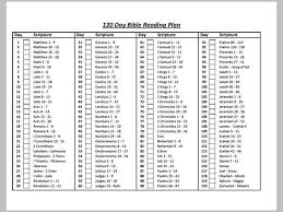 27 Proper Bible Reading Chart