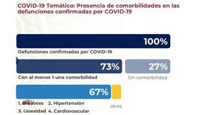 Casos de coronavirus en colombia actualizado en noviembre 9 de 2020: El 73 De Las Muertes Por Covid 19 Con Alguna Comorbilidad Asegura Lopez Gatell Forbes Politica Forbes Mexico