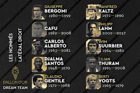 Elegir el mejor once de todos los tiempos. Ballon D Or 2020 France Football Presents The Ballon D Or Dream Team Marca