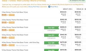 Pickup discounted disney gift cards at sam's club, using the target red card or buy at your grocery store with a card that earns if purchasing from undercover tourist, make sure to use a card with a bonus category for travel purchases. Revealed How To Save Money On Disney World Tickets In 2021