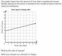 Constant Rate Of Change Worksheet Inspirational Rate Change Jeopardy Template In 2020 Persuasive Writing Prompts Worksheets Worksheet Template