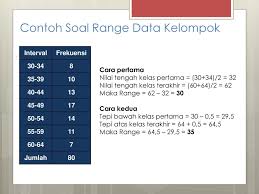 Mar 28, 2010 · bagaimana kalau datanya itu berkoma dan jaraknya sedikit sekali contoh: Ukuran Penyebaran Data Ppt Download