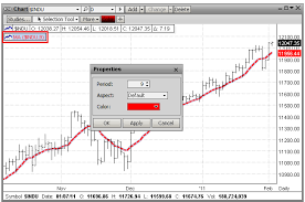 Esignal Members Support Esignal Web Livecharts