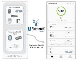 Health is one of the tools you should probably take a closer look at, however, because it's actually really useful. Samsung Health Sdk For Device Samsung Developers